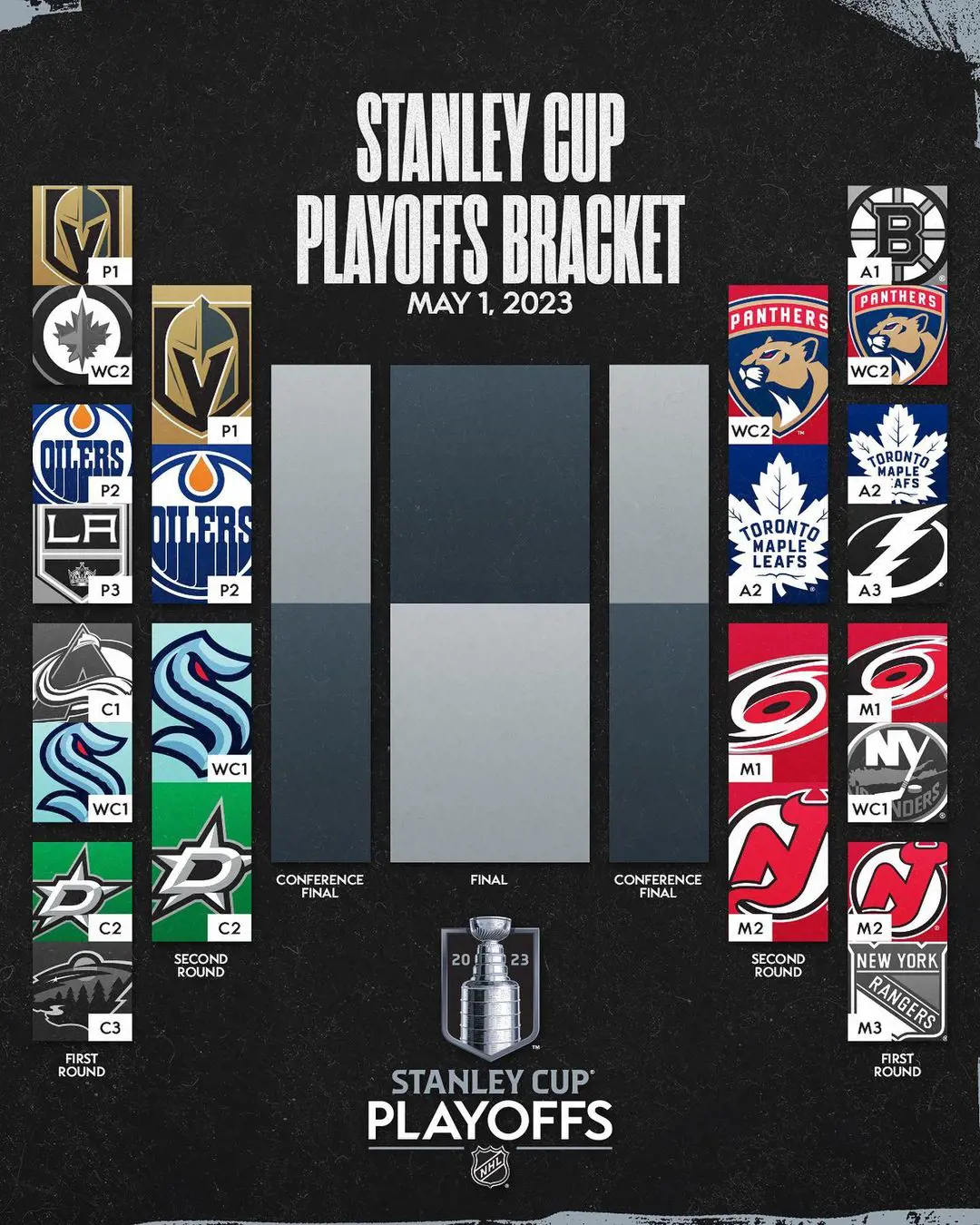 Stanley Cup playoffs started on April 17, 2023